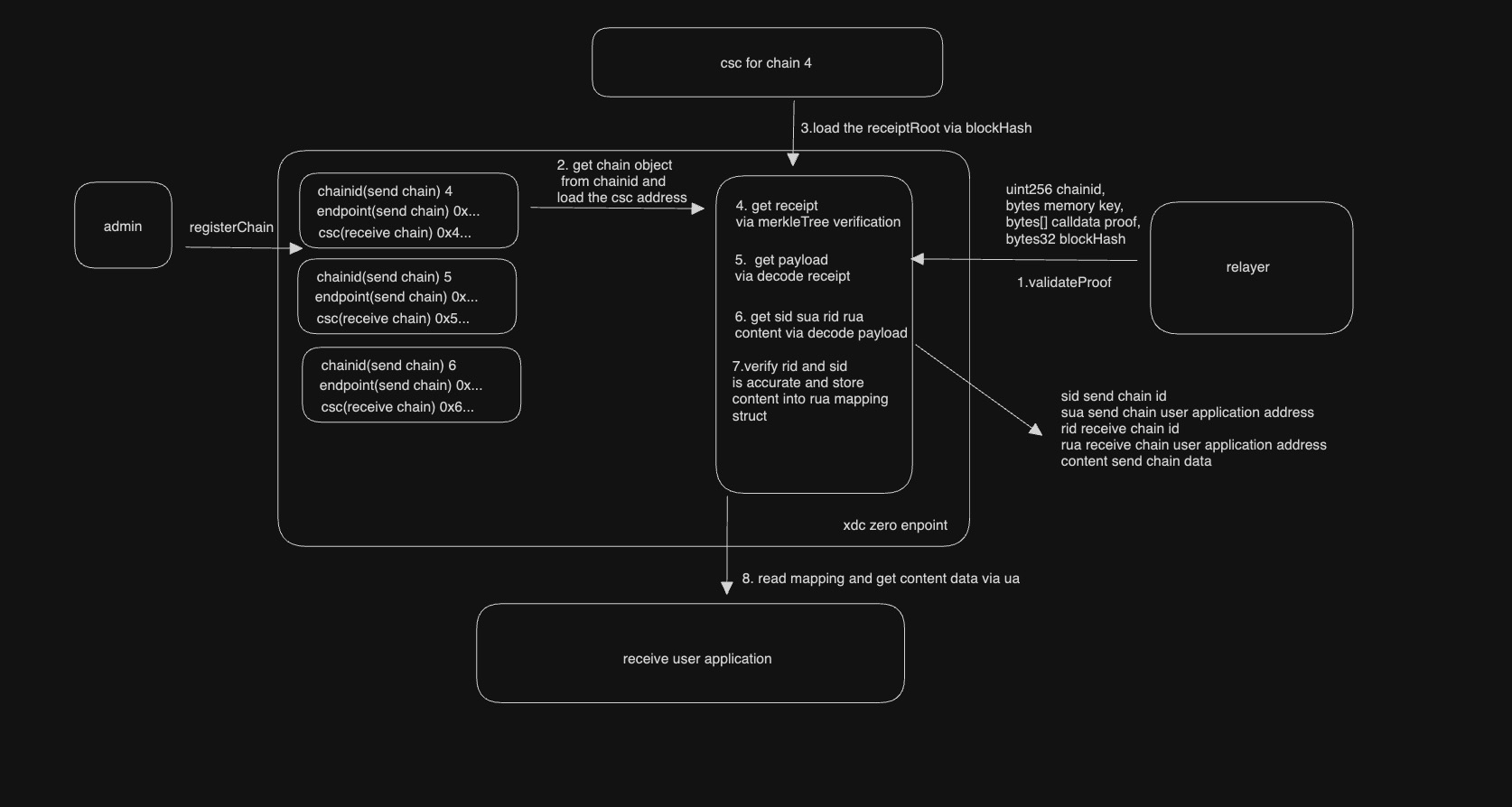 System Architecture