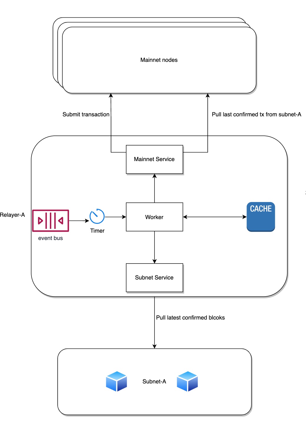 architectural-diagram