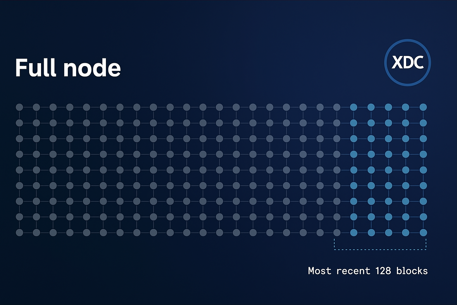 XDC Full Node